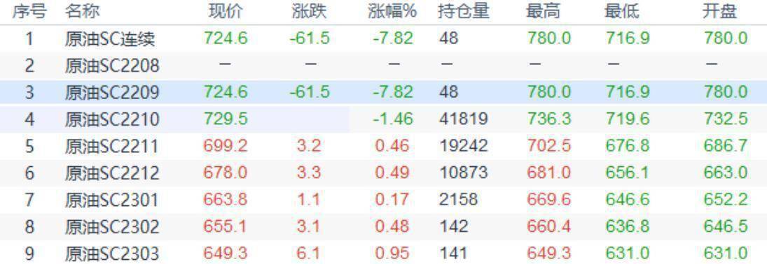 今日上海原油最新行情分析