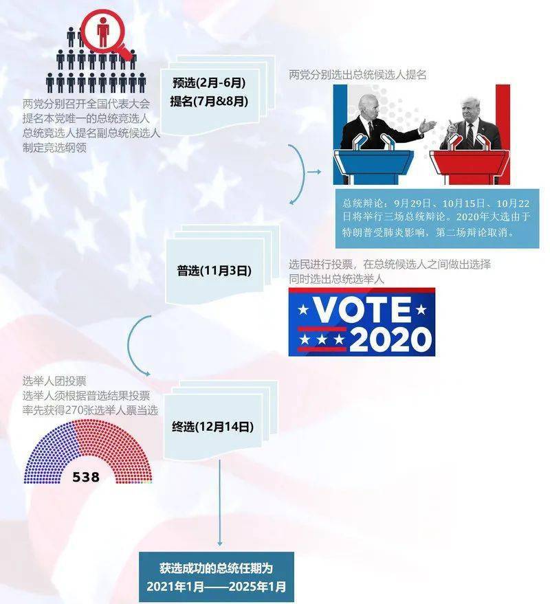 美门总统选举最新结果及其影响