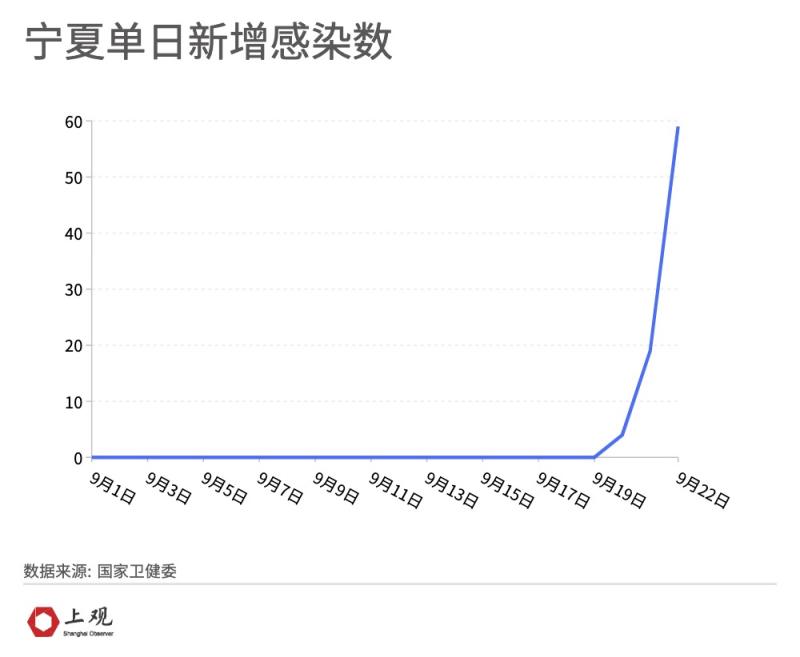 关于疫情的最新消息，第112日的观察与报告