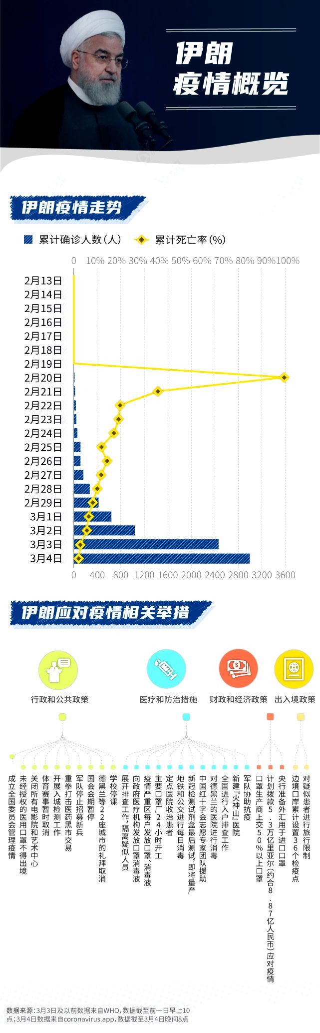 其他国家最新疫情进展，全球抗击新冠病毒的挑战与进展