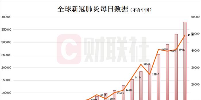 最新冠型肺炎疫情消息，全球抗击疫情的最新进展与挑战