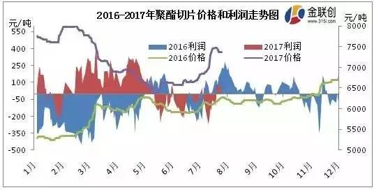 聚脂切片最新价格行情分析