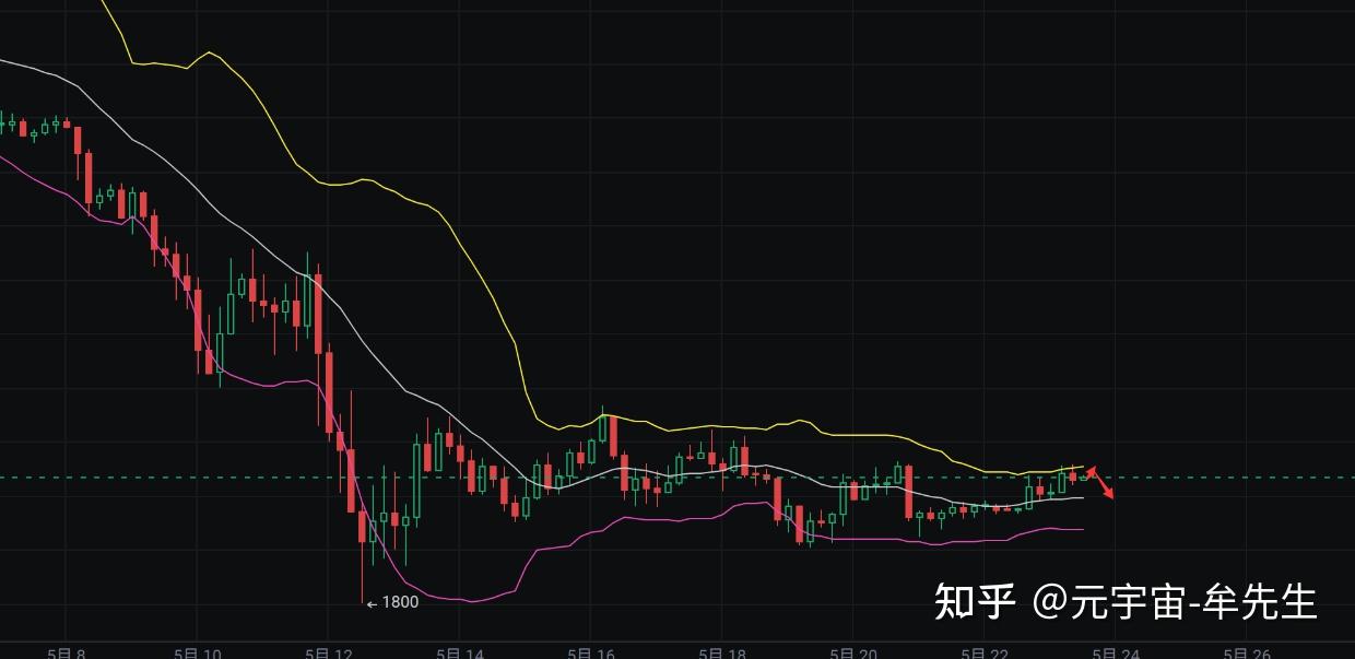 比特币今天最新行情分析