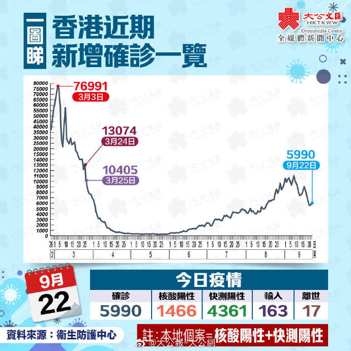 香港疫情最新情况分析报告（截至XX月XX日）