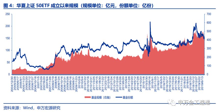 华夏50ETF最新情况分析