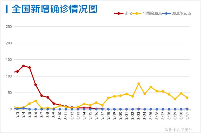 全国最新的疫情通报数据及其影响分析