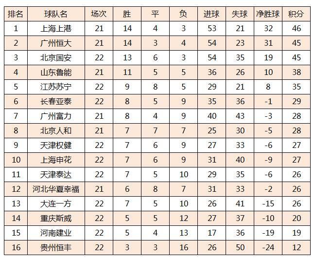 中超大连赛区最新排名及其影响