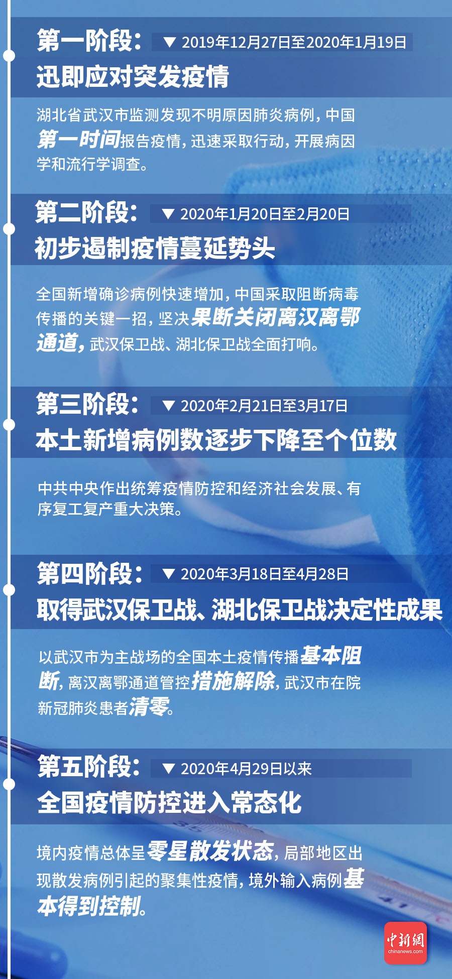 全国疫情最新消息，全面应对，积极防控，展现坚定信心与决心