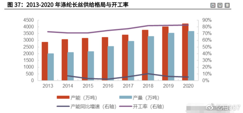 中国化纤行业最新消息深度解析