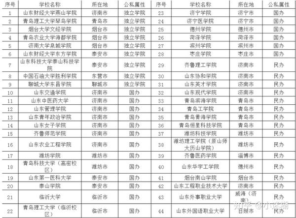 最新山东省专升本政策解读与发展趋势分析