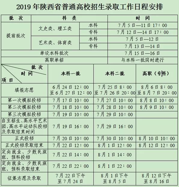 陕西省高考录取最新信息详解