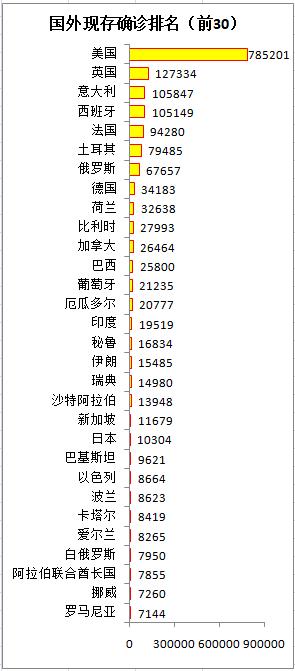 全球疫情最新消息与肺炎动态分析