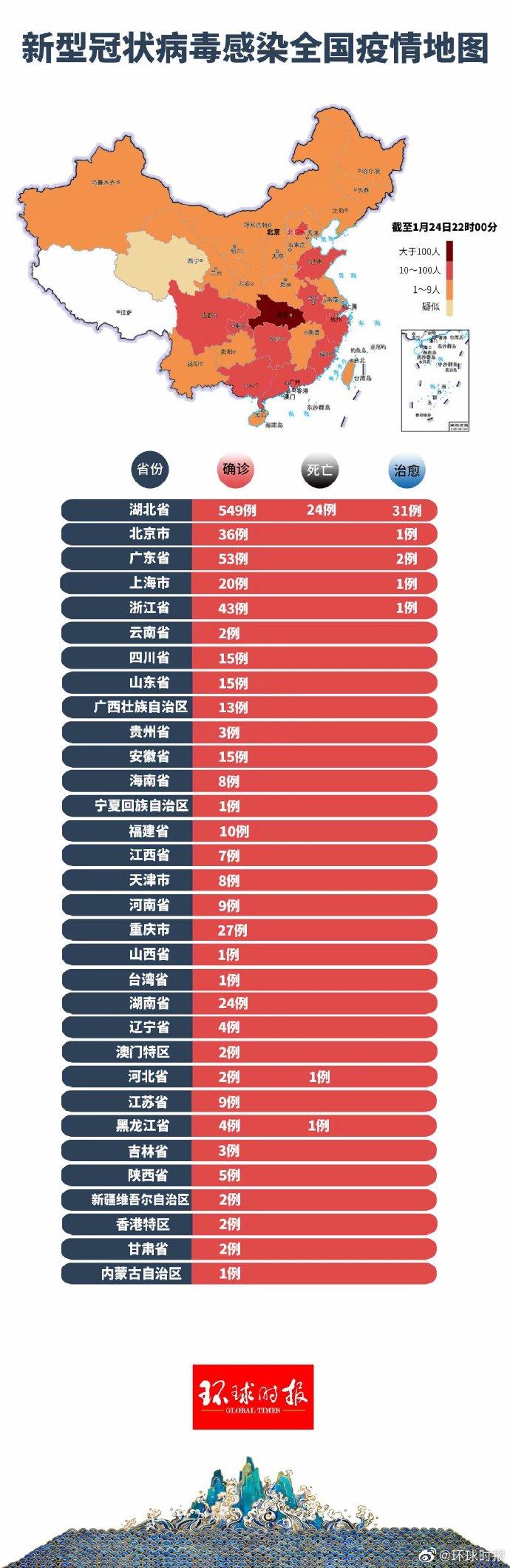 最新型冠状病毒人数及其影响