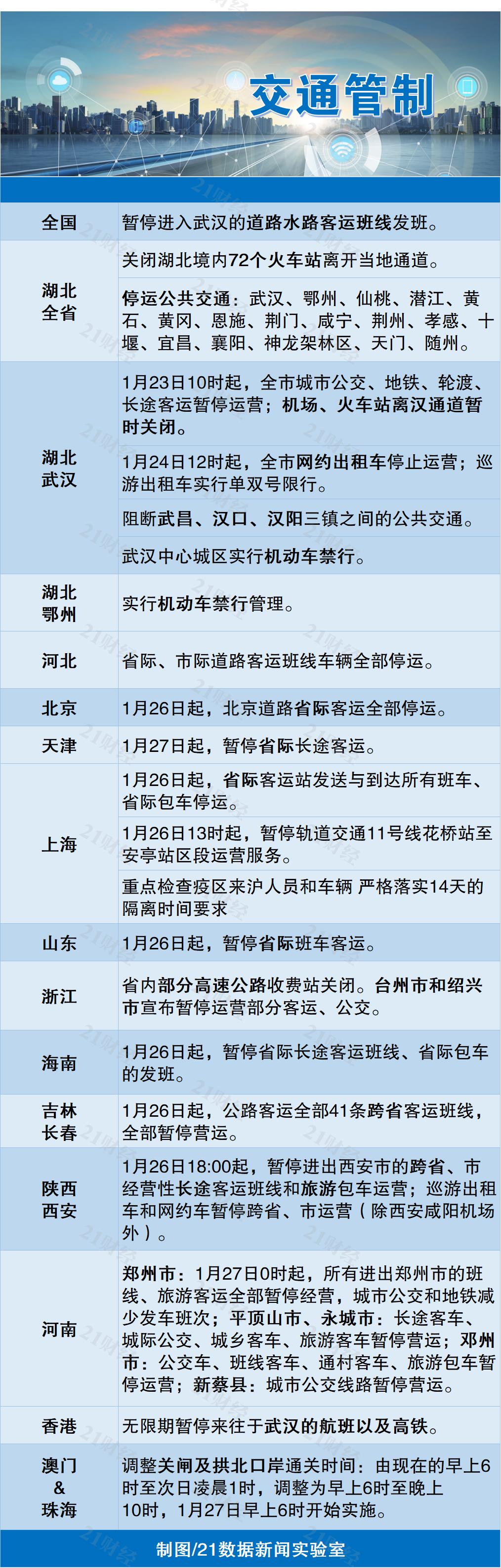 北京疫情扩散最新消息及其影响