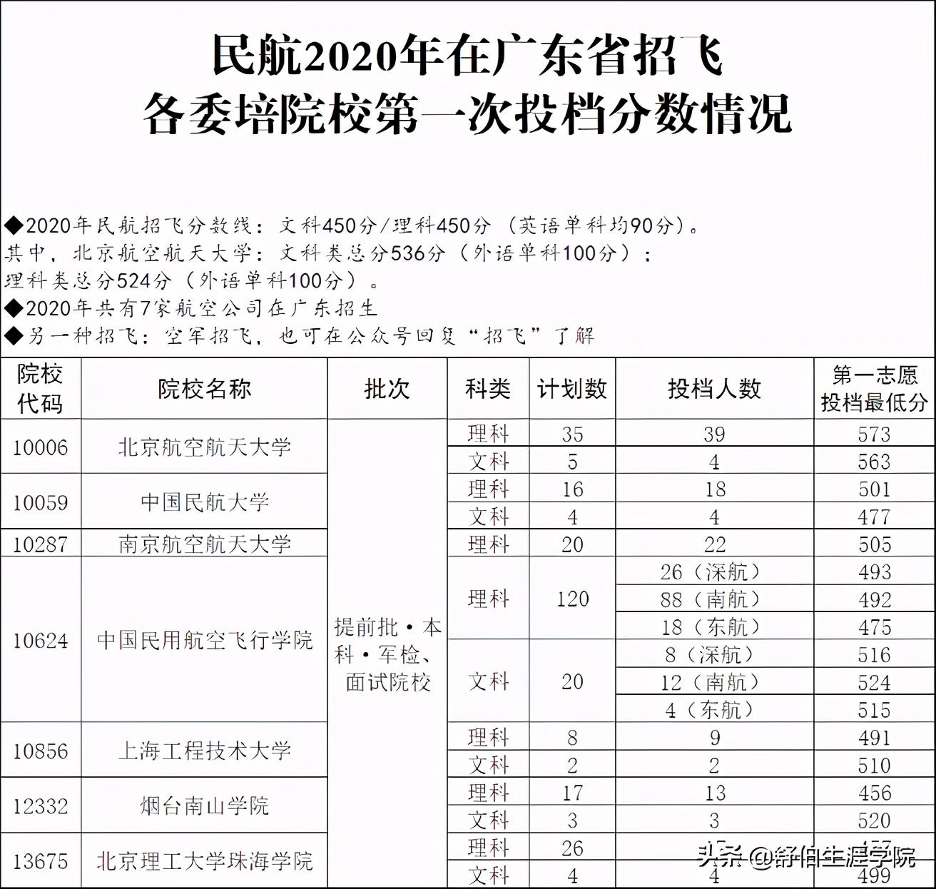 2021年招飞最新消息，探索天空的新机遇