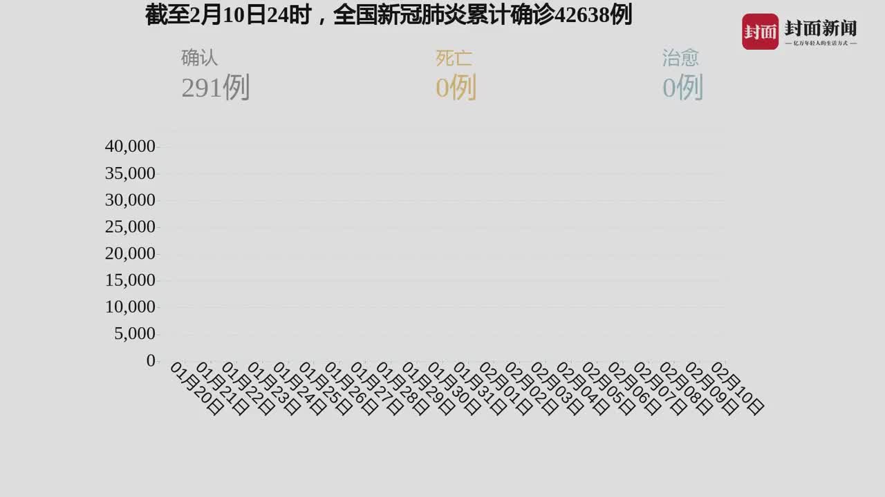 全球新增确诊病例最新情况深度解析