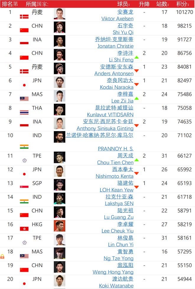 揭秘2019最新世界围棋排名，群雄逐鹿，谁领风骚？