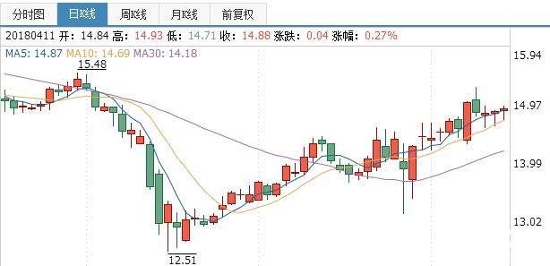 现代制药股票最新消息深度解析