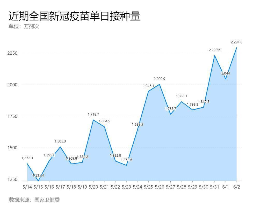 新冠疫苗最新动向，全球进展与挑战分析