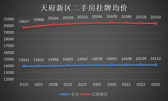 深圳二手房市场最新房价走势分析