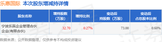 惠乐益最新消息全面解析