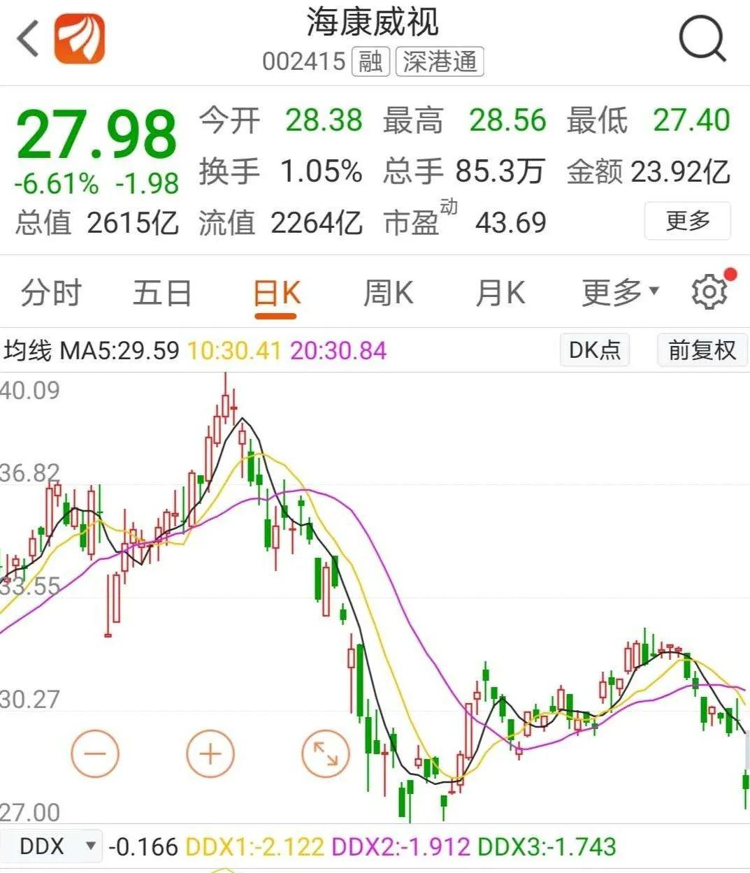 闻泰科技股票最新行情分析