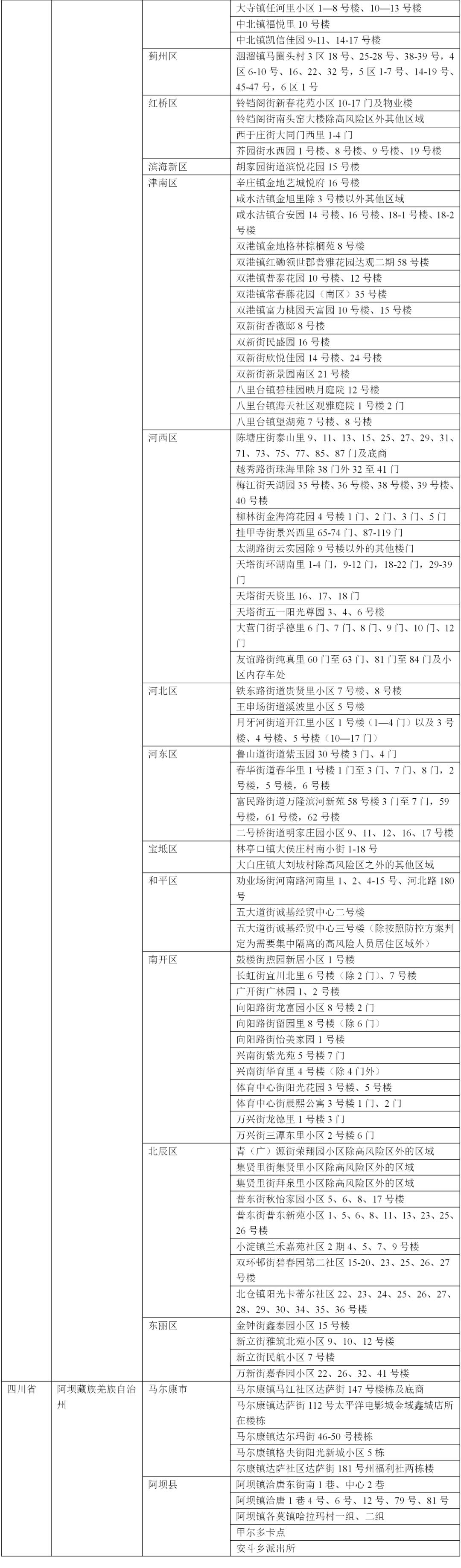 中国最新疫情中高风险地区，挑战与应对策略