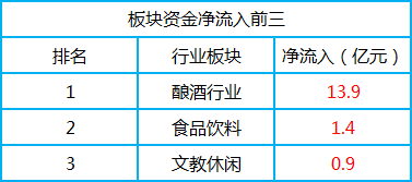 最新北向资金流入排名及其背后的投资逻辑