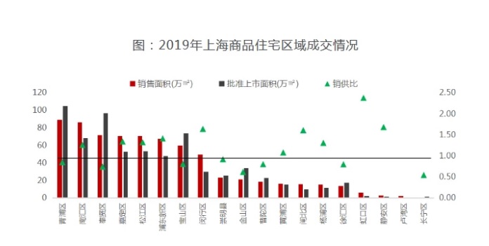 上海房地产排名最新，市场现状与未来展望