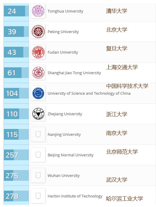 最新大学科研实力排名深度解析