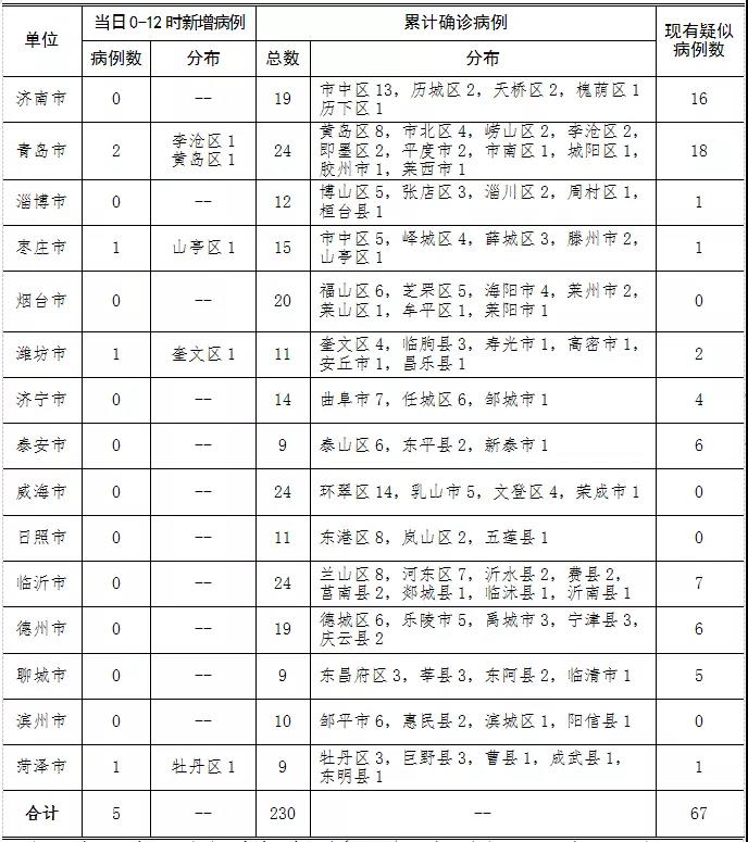 2025年2月9日 第4页