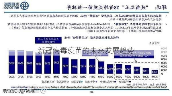 新型冠疫苗最新消息，全球进展与未来展望