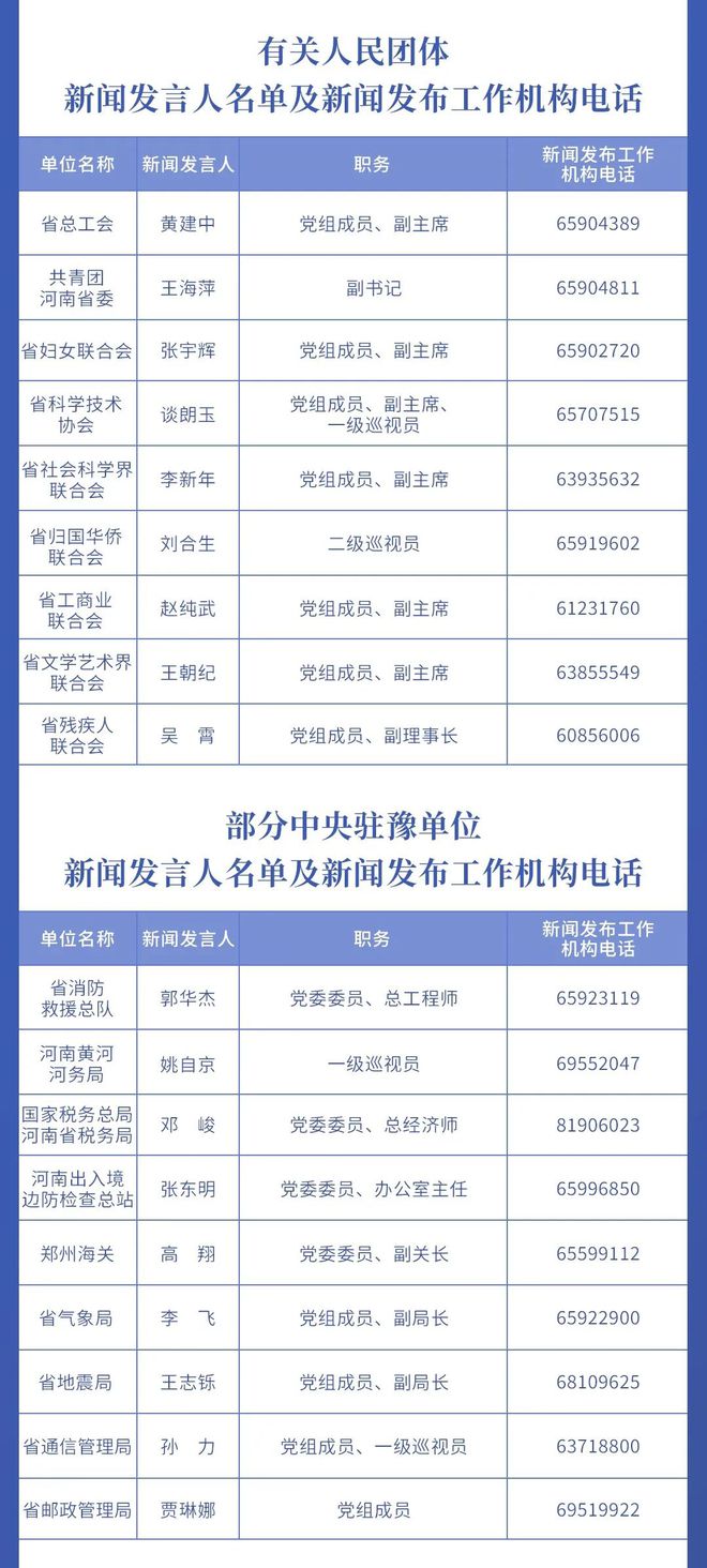 河南省政府最新名单公布，展现新气象，引领新发展