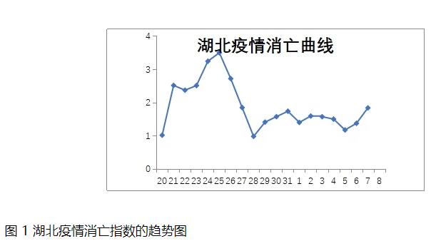 中国肺炎最新进展