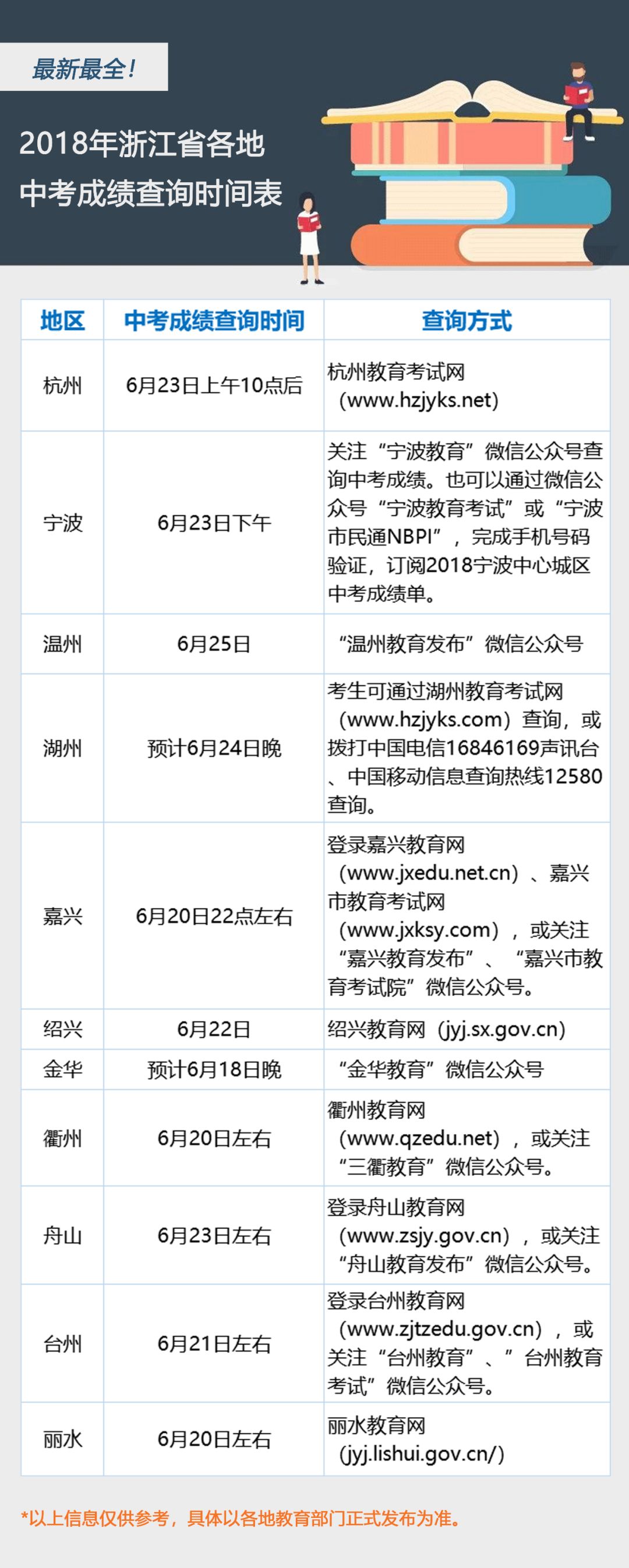 杭州中考录取最新消息深度解读